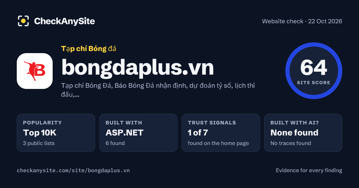 bongdaplus.vn on CheckAnySite: AI traces none found, popularity Top 10K, site score 64 of 100.