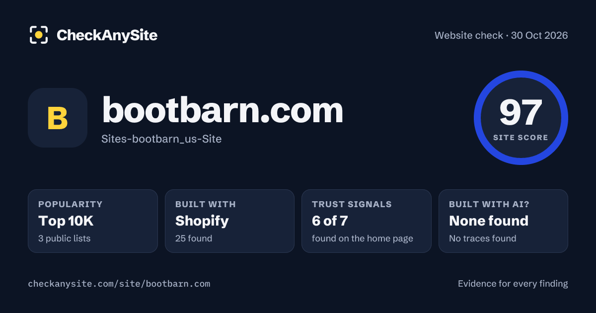 bootbarn.com on CheckAnySite: AI traces none found, popularity Top 10K, site score 97 of 100.