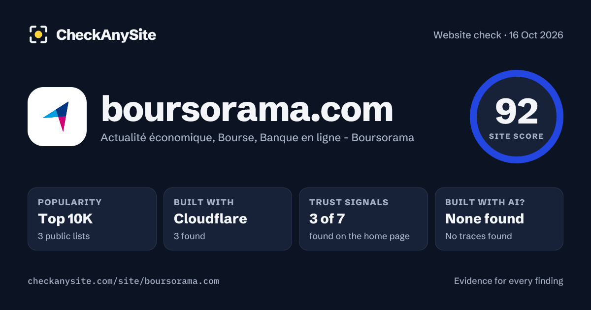 boursorama.com on CheckAnySite: AI traces none found, popularity Top 10K, site score 92 of 100.