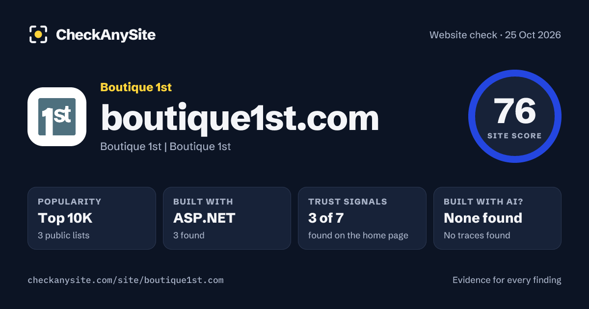 boutique1st.com on CheckAnySite: AI traces none found, popularity Top 10K, site score 76 of 100.