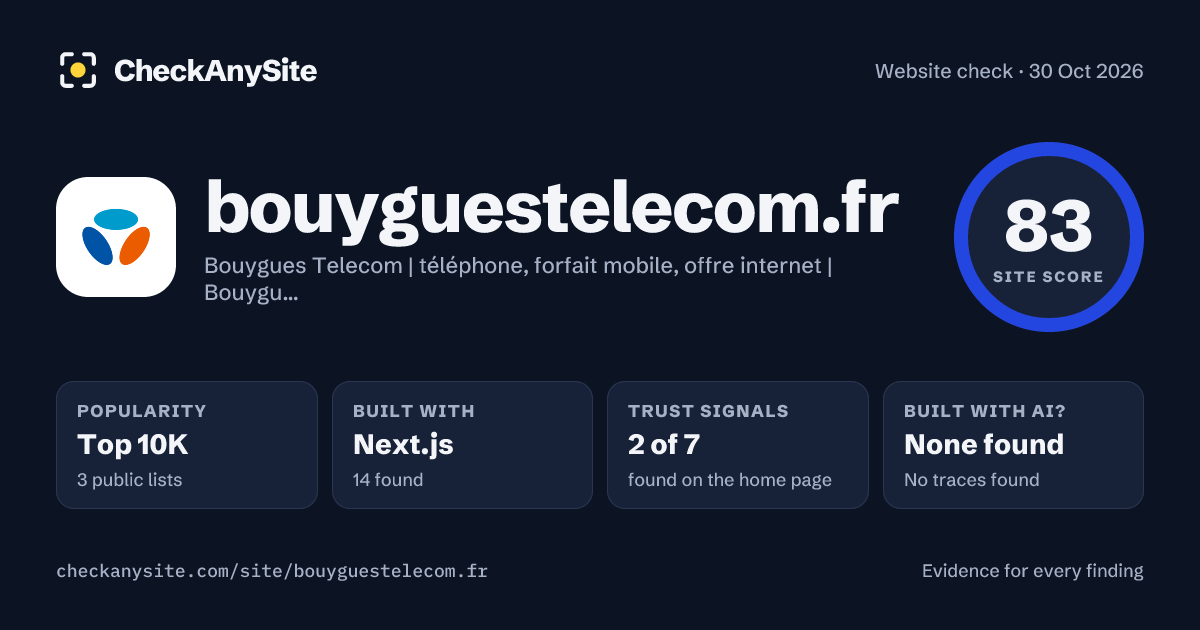 bouyguestelecom.fr on CheckAnySite: AI traces none found, popularity Top 10K, site score 83 of 100.