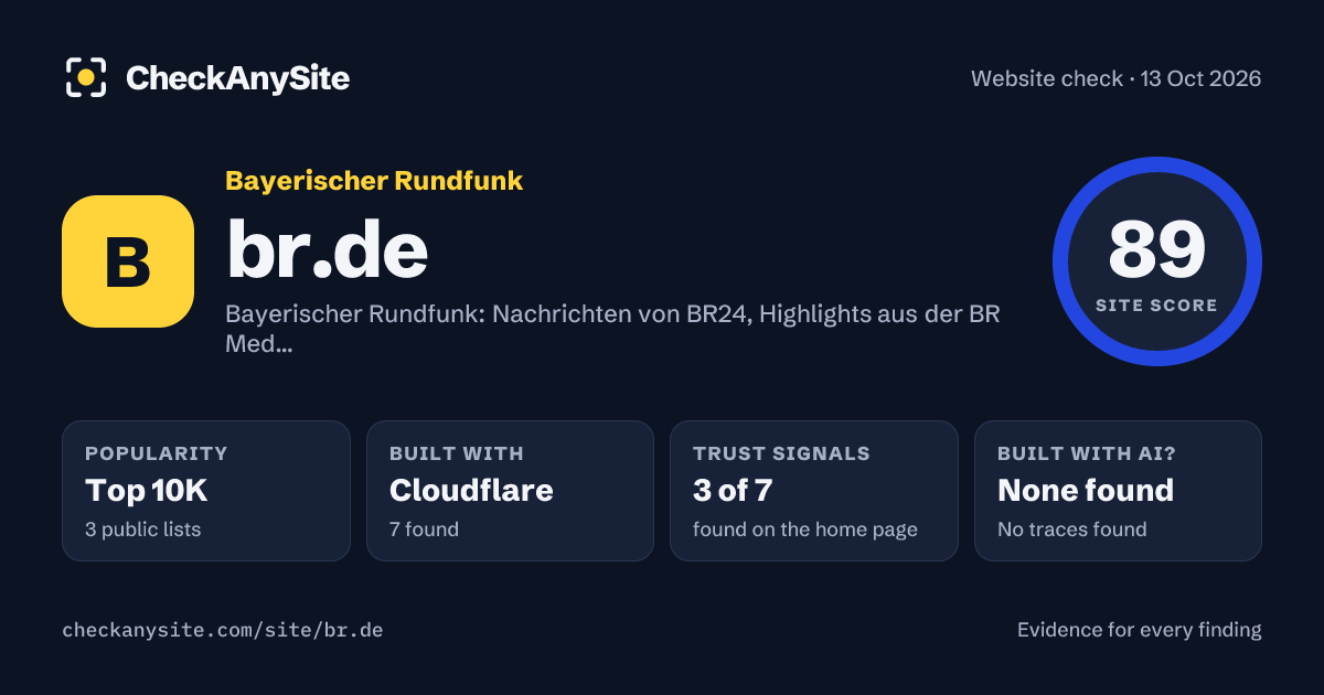 br.de on CheckAnySite: AI traces none found, popularity Top 10K, site score 89 of 100.