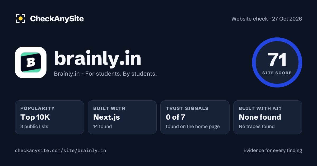 brainly.in on CheckAnySite: AI traces none found, popularity Top 10K, site score 71 of 100.