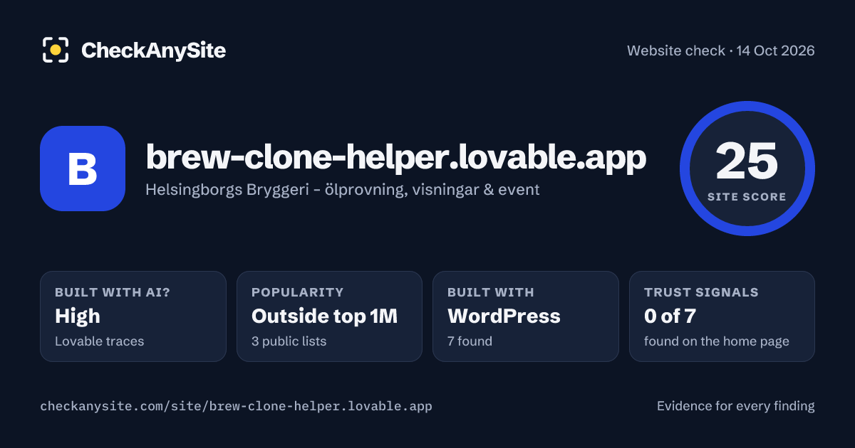 brew-clone-helper.lovable.app on CheckAnySite: AI traces high, popularity Outside top 1M, site score 25 of 100.