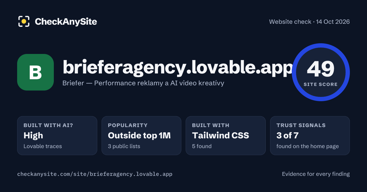 brieferagency.lovable.app on CheckAnySite: AI traces high, popularity Outside top 1M, site score 49 of 100.