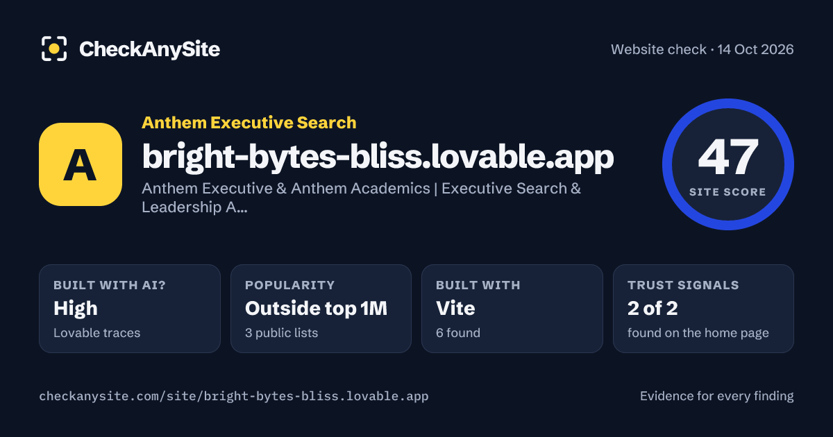 bright-bytes-bliss.lovable.app on CheckAnySite: AI traces high, popularity Outside top 1M, site score 47 of 100.