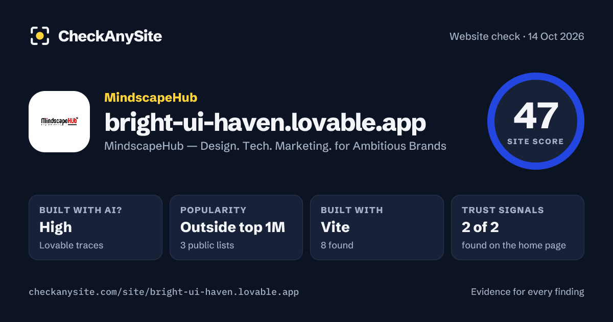 bright-ui-haven.lovable.app on CheckAnySite: AI traces high, popularity Outside top 1M, site score 47 of 100.