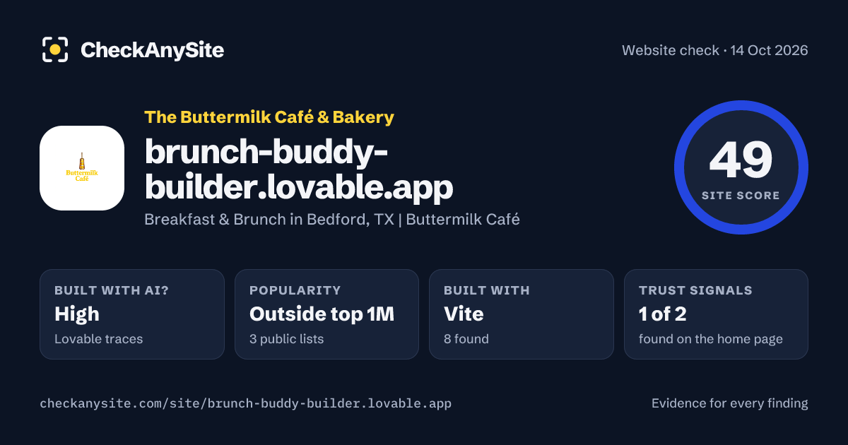 brunch-buddy-builder.lovable.app on CheckAnySite: AI traces high, popularity Outside top 1M, site score 49 of 100.