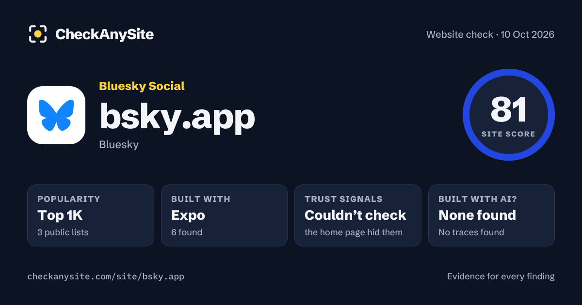 bsky.app on CheckAnySite: AI traces none found, popularity Top 1K, site score 81 of 100.