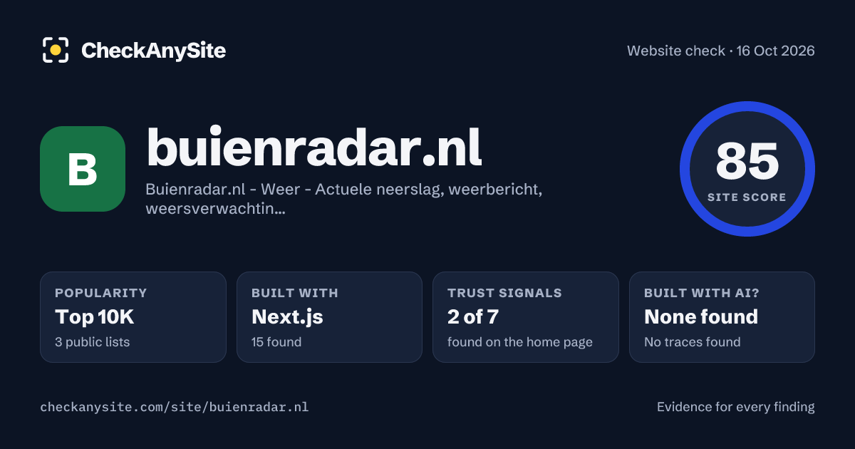buienradar.nl on CheckAnySite: AI traces none found, popularity Top 10K, site score 85 of 100.