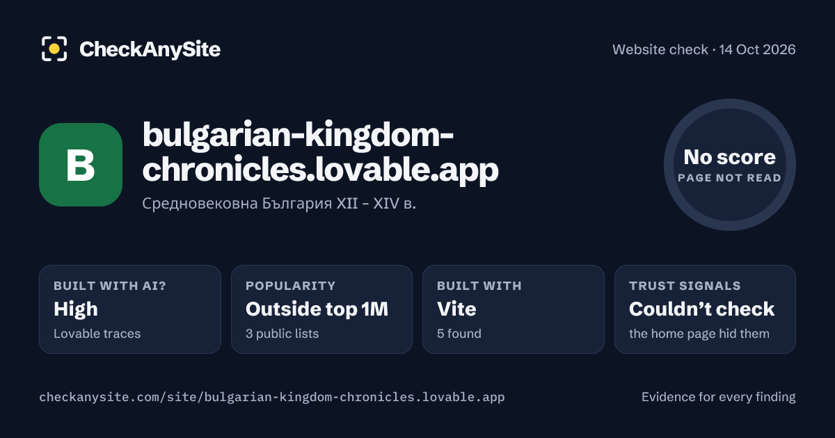 bulgarian-kingdom-chronicles.lovable.app on CheckAnySite: AI traces high, popularity Outside top 1M, no score.