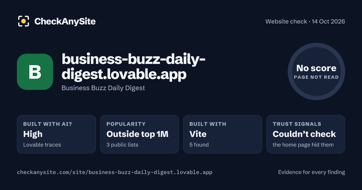 business-buzz-daily-digest.lovable.app on CheckAnySite: AI traces high, popularity Outside top 1M, no score.