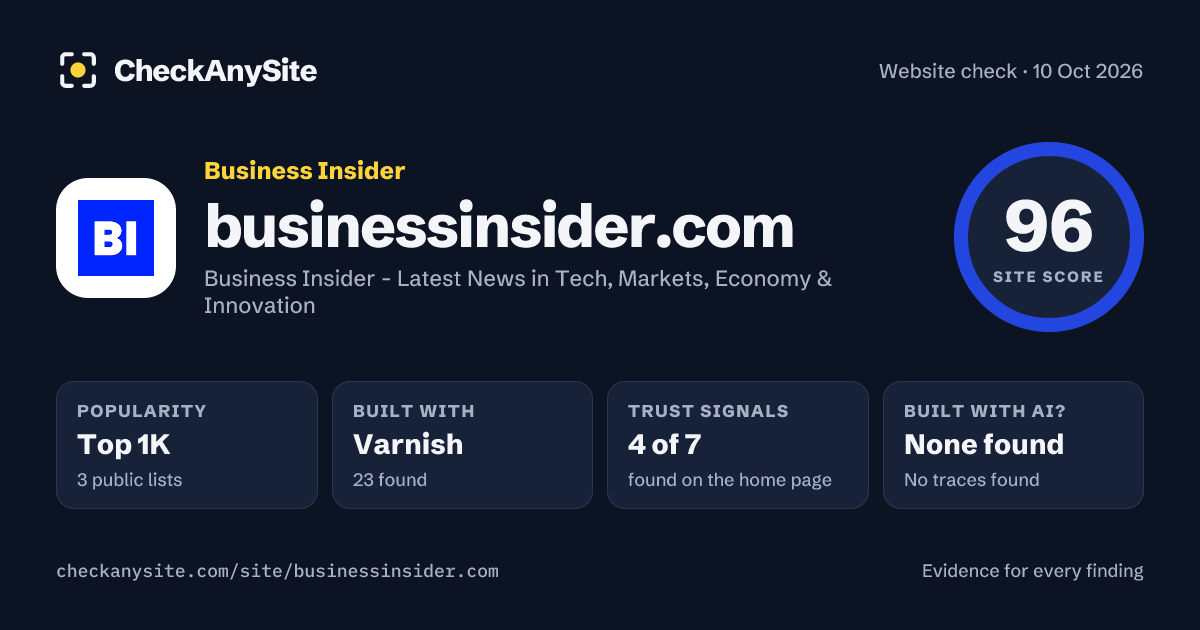 businessinsider.com on CheckAnySite: AI traces none found, popularity Top 1K, site score 96 of 100.