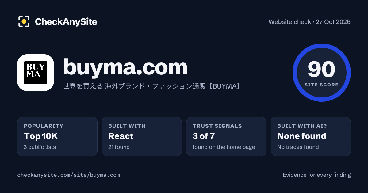buyma.com on CheckAnySite: AI traces none found, popularity Top 10K, site score 90 of 100.