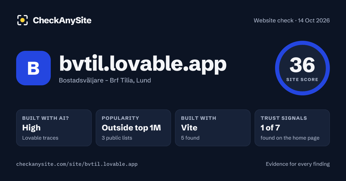 bvtil.lovable.app on CheckAnySite: AI traces high, popularity Outside top 1M, site score 36 of 100.