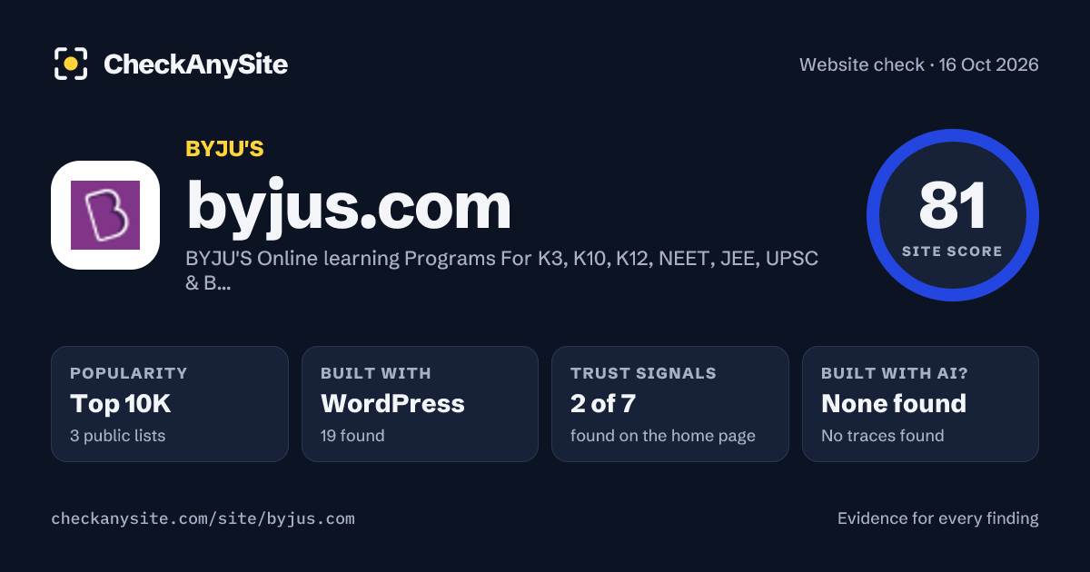 byjus.com on CheckAnySite: AI traces none found, popularity Top 10K, site score 81 of 100.