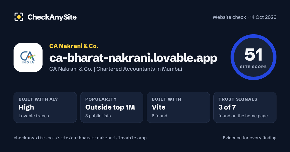 ca-bharat-nakrani.lovable.app on CheckAnySite: AI traces high, popularity Outside top 1M, site score 51 of 100.