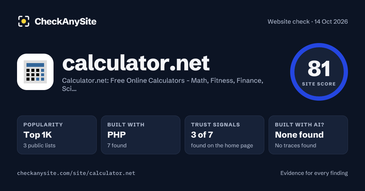 calculator.net on CheckAnySite: AI traces none found, popularity Top 1K, site score 81 of 100.