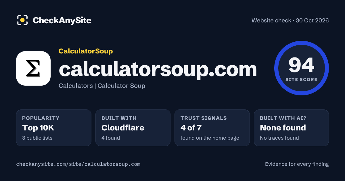 calculatorsoup.com on CheckAnySite: AI traces none found, popularity Top 10K, site score 94 of 100.