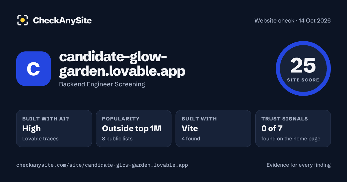 candidate-glow-garden.lovable.app on CheckAnySite: AI traces high, popularity Outside top 1M, site score 25 of 100.