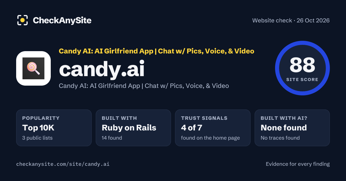 candy.ai on CheckAnySite: AI traces none found, popularity Top 10K, site score 88 of 100.