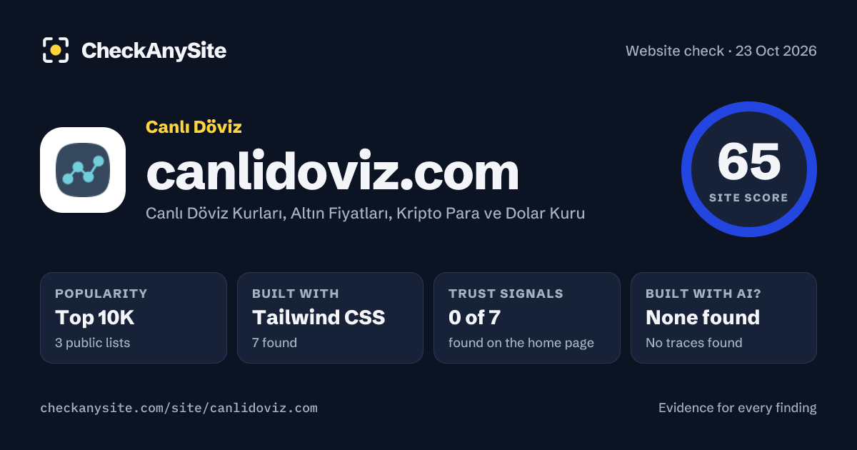 canlidoviz.com on CheckAnySite: AI traces none found, popularity Top 10K, site score 65 of 100.