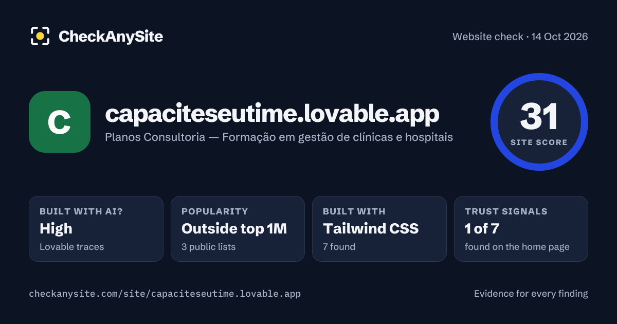 capaciteseutime.lovable.app on CheckAnySite: AI traces high, popularity Outside top 1M, site score 31 of 100.