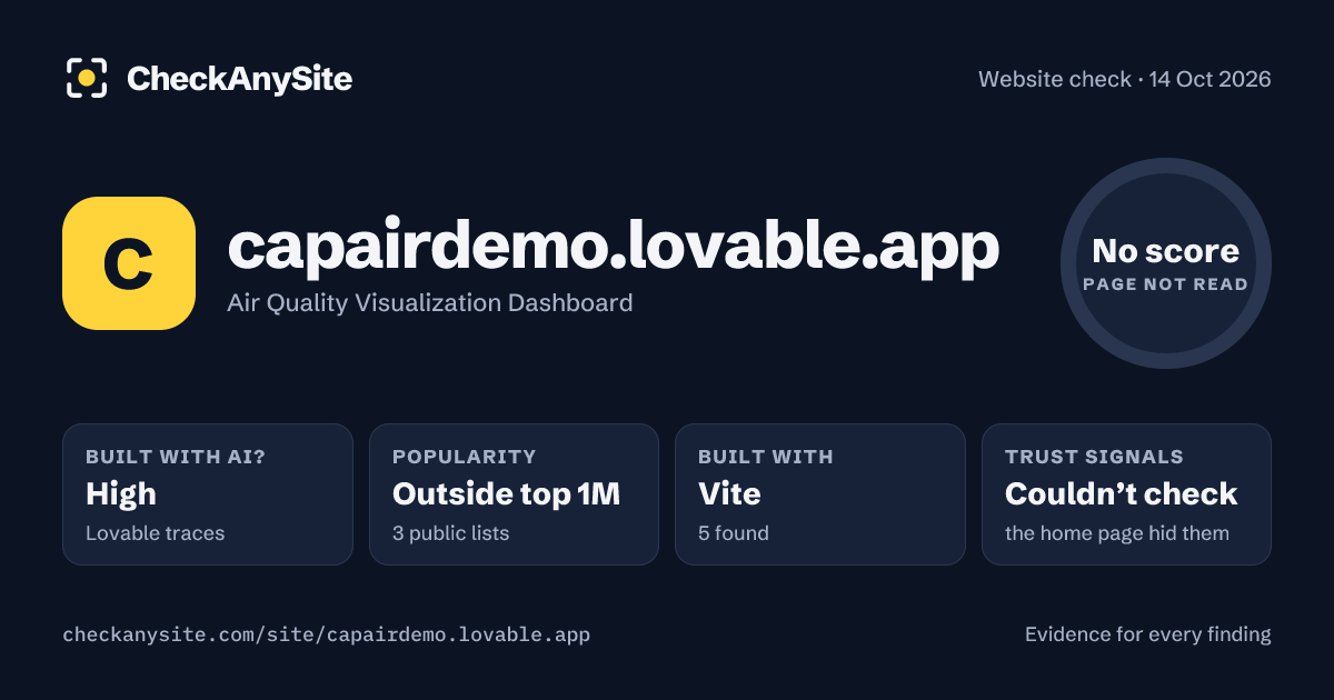 capairdemo.lovable.app on CheckAnySite: AI traces high, popularity Outside top 1M, no score.