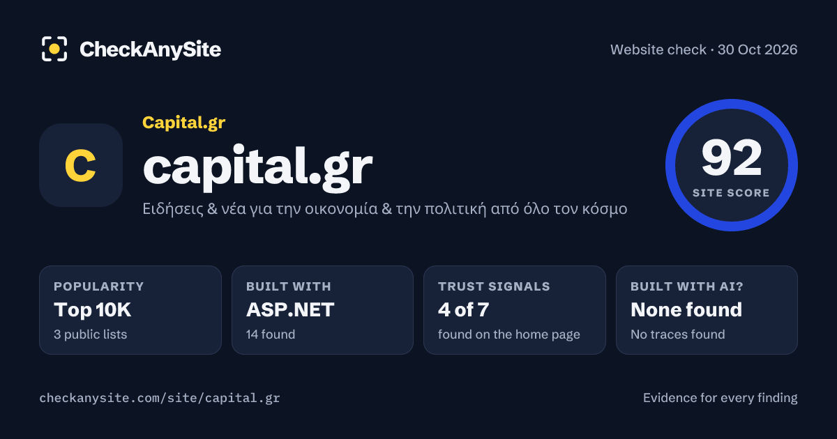 capital.gr on CheckAnySite: AI traces none found, popularity Top 10K, site score 92 of 100.