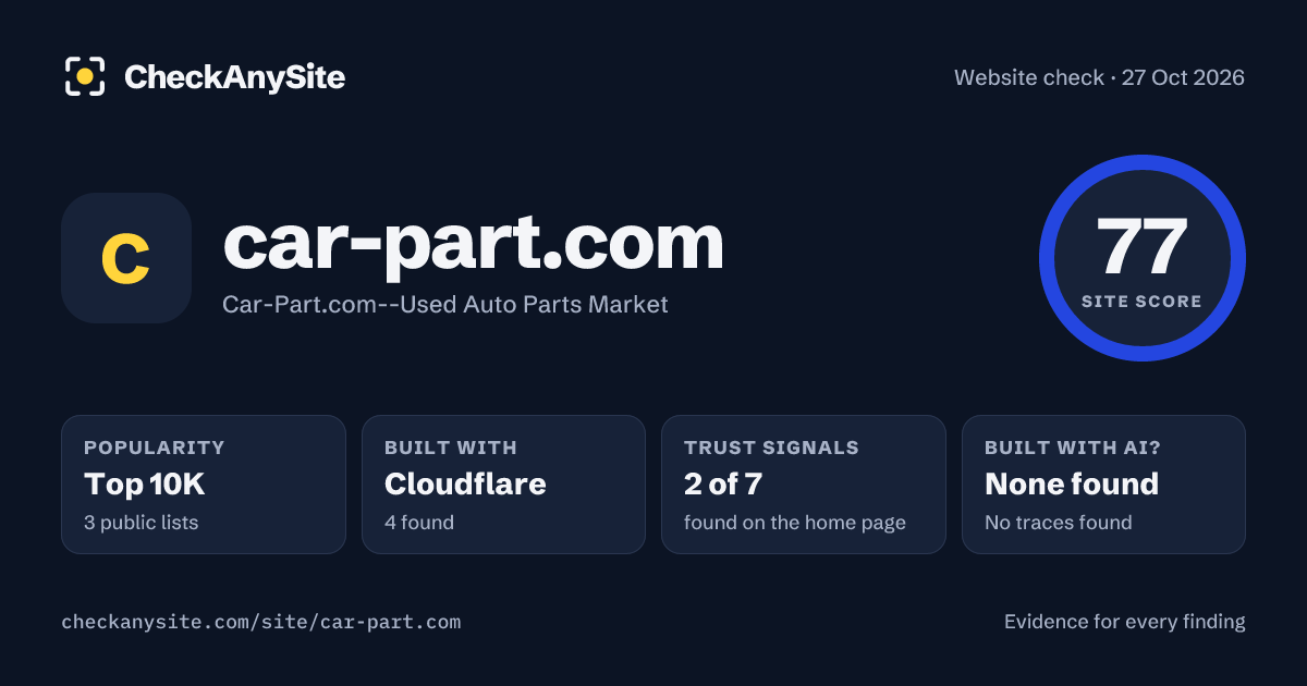 car-part.com on CheckAnySite: AI traces none found, popularity Top 10K, site score 77 of 100.
