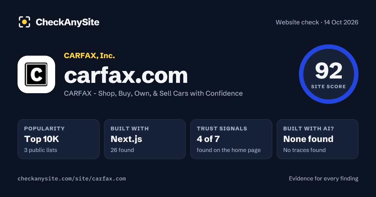 carfax.com on CheckAnySite: AI traces none found, popularity Top 10K, site score 92 of 100.