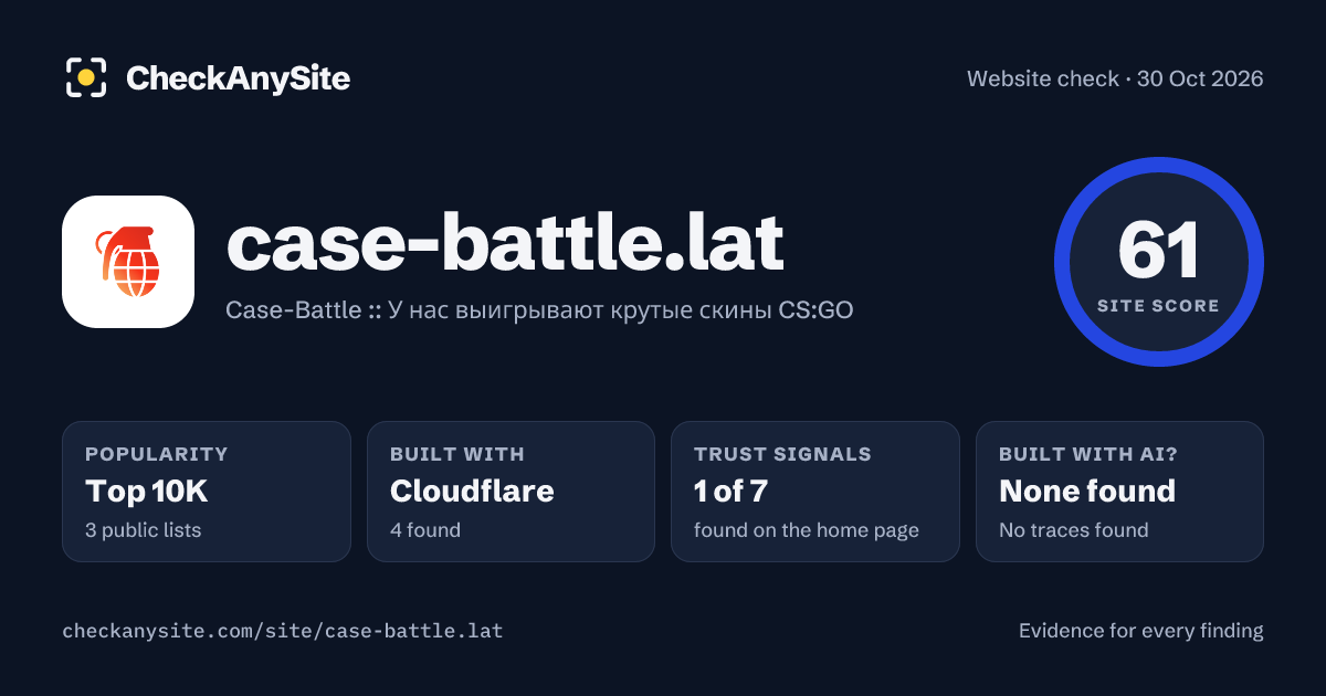 case-battle.lat on CheckAnySite: AI traces none found, popularity Top 10K, site score 61 of 100.