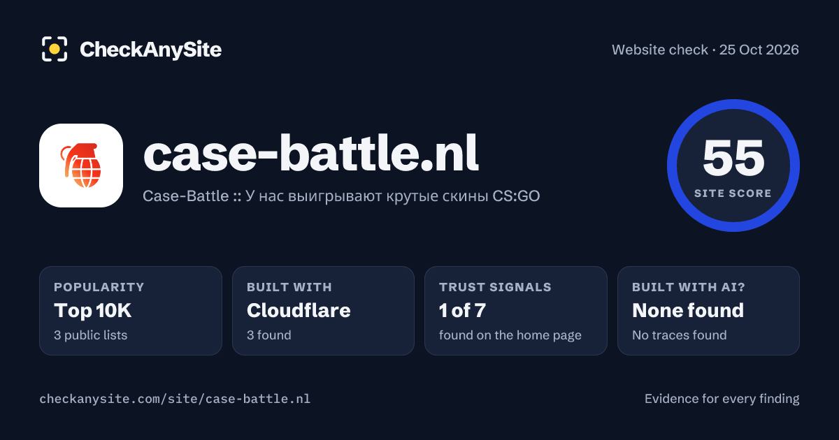 case-battle.nl on CheckAnySite: AI traces none found, popularity Top 10K, site score 55 of 100.