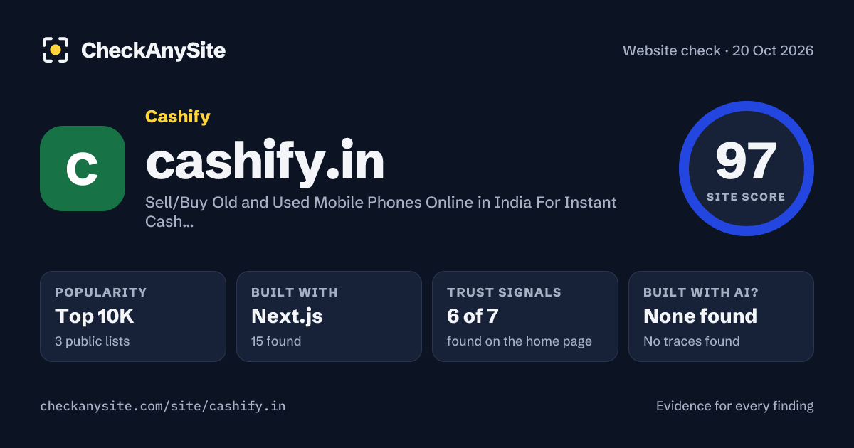 cashify.in on CheckAnySite: AI traces none found, popularity Top 10K, site score 97 of 100.