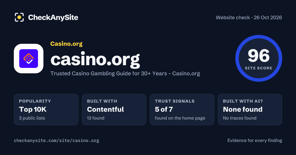 casino.org on CheckAnySite: AI traces none found, popularity Top 10K, site score 96 of 100.
