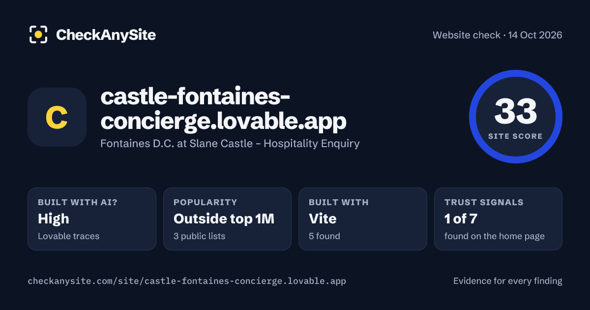 castle-fontaines-concierge.lovable.app on CheckAnySite: AI traces high, popularity Outside top 1M, site score 33 of 100.