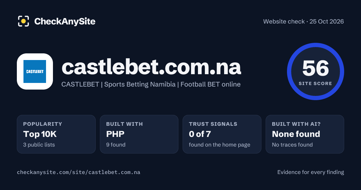 castlebet.com.na on CheckAnySite: AI traces none found, popularity Top 10K, site score 56 of 100.