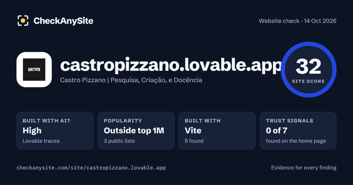castropizzano.lovable.app on CheckAnySite: AI traces high, popularity Outside top 1M, site score 32 of 100.