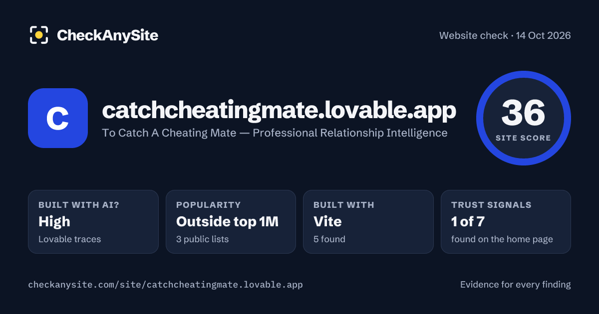 catchcheatingmate.lovable.app on CheckAnySite: AI traces high, popularity Outside top 1M, site score 36 of 100.