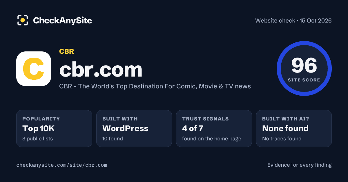 cbr.com on CheckAnySite: AI traces none found, popularity Top 10K, site score 96 of 100.