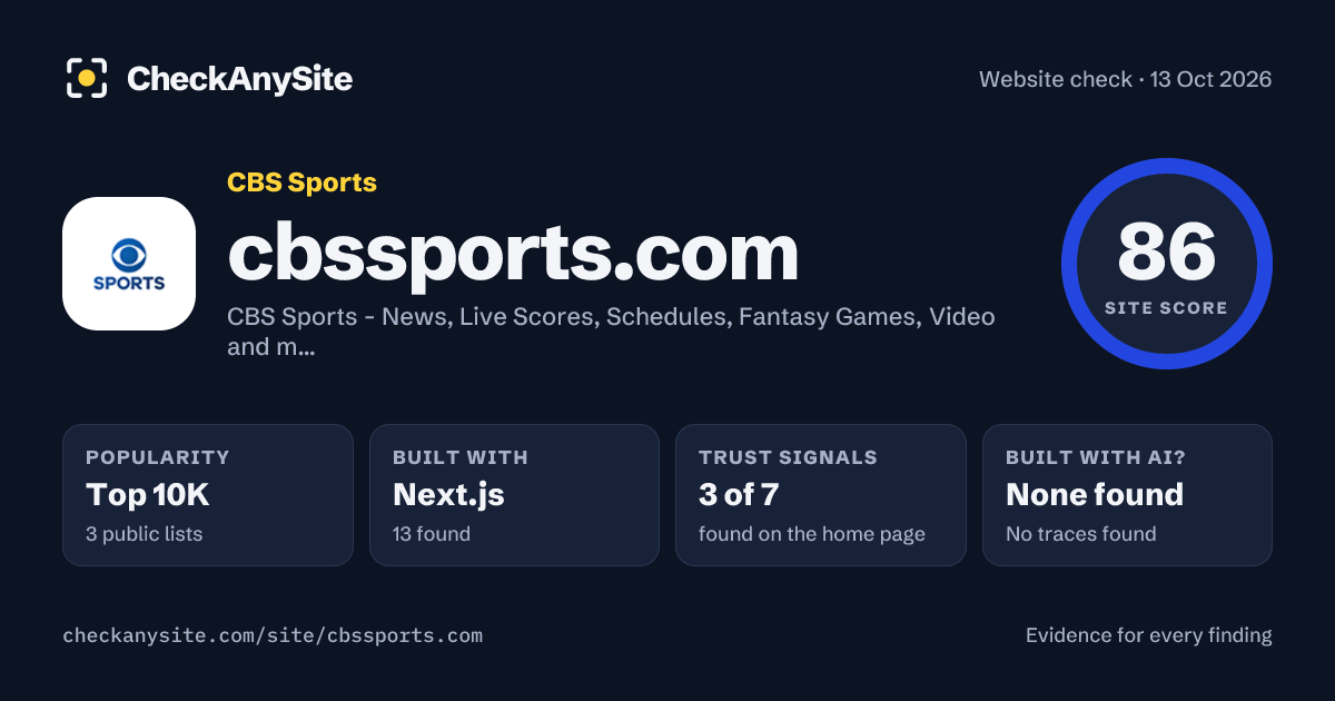 cbssports.com on CheckAnySite: AI traces none found, popularity Top 10K, site score 86 of 100.