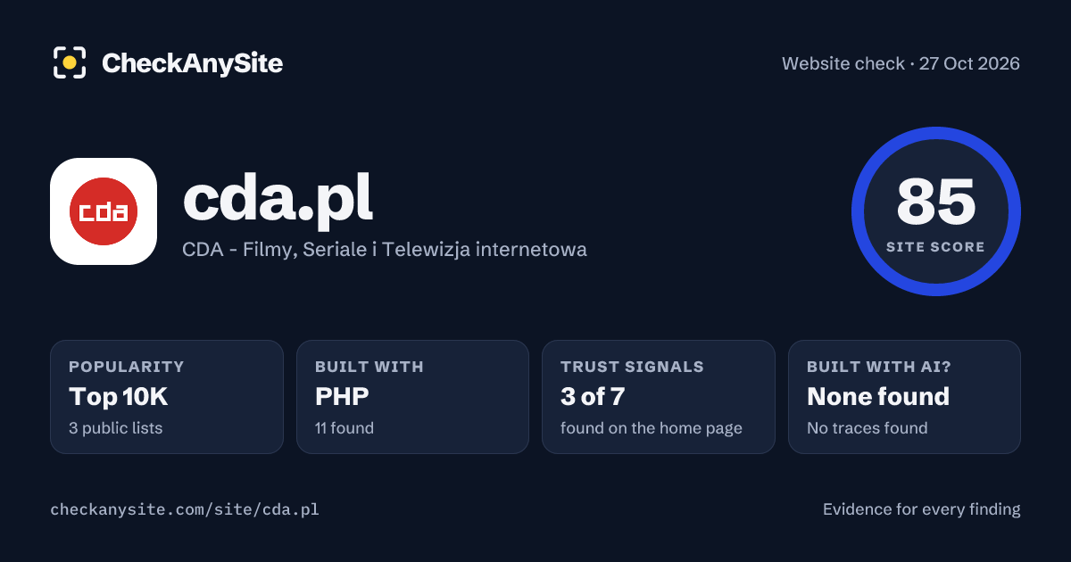 cda.pl on CheckAnySite: AI traces none found, popularity Top 10K, site score 85 of 100.