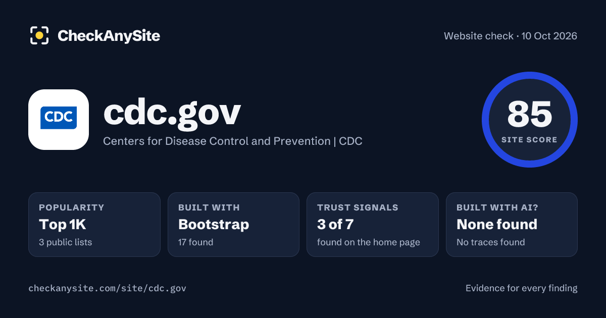 cdc.gov on CheckAnySite: AI traces none found, popularity Top 1K, site score 85 of 100.