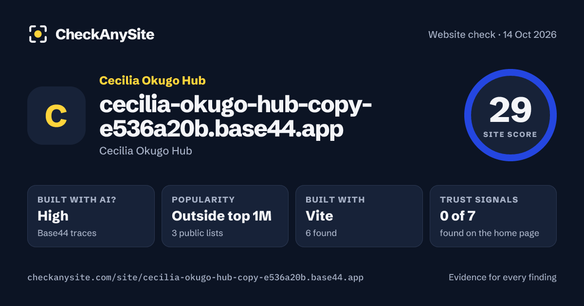 cecilia-okugo-hub-copy-e536a20b.base44.app on CheckAnySite: AI traces high, popularity Outside top 1M, site score 29 of 100.
