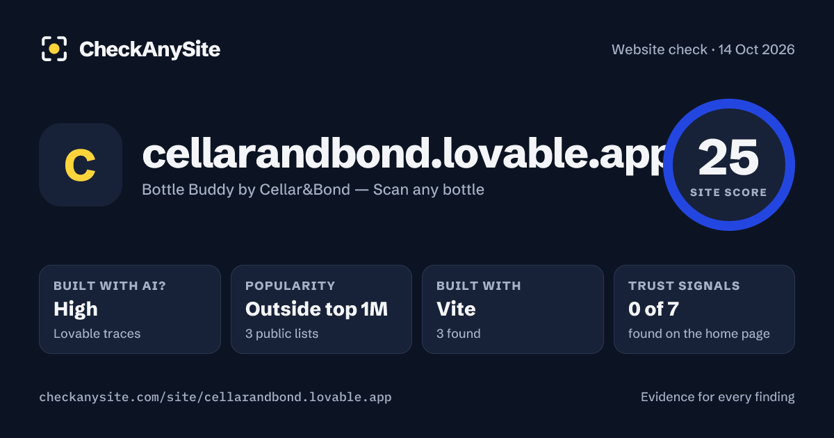 cellarandbond.lovable.app on CheckAnySite: AI traces high, popularity Outside top 1M, site score 25 of 100.