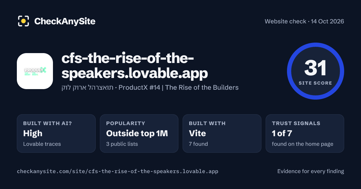 cfs-the-rise-of-the-speakers.lovable.app on CheckAnySite: AI traces high, popularity Outside top 1M, site score 31 of 100.