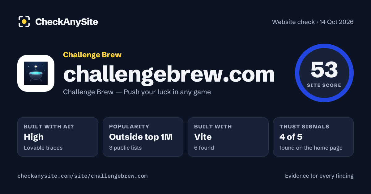 challengebrew.com on CheckAnySite: AI traces high, popularity Outside top 1M, site score 53 of 100.