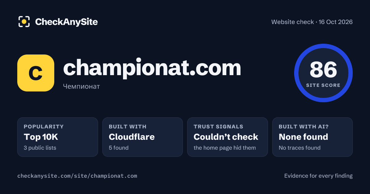 championat.com on CheckAnySite: AI traces none found, popularity Top 10K, site score 86 of 100.