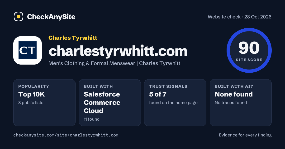 charlestyrwhitt.com on CheckAnySite: AI traces none found, popularity Top 10K, site score 90 of 100.