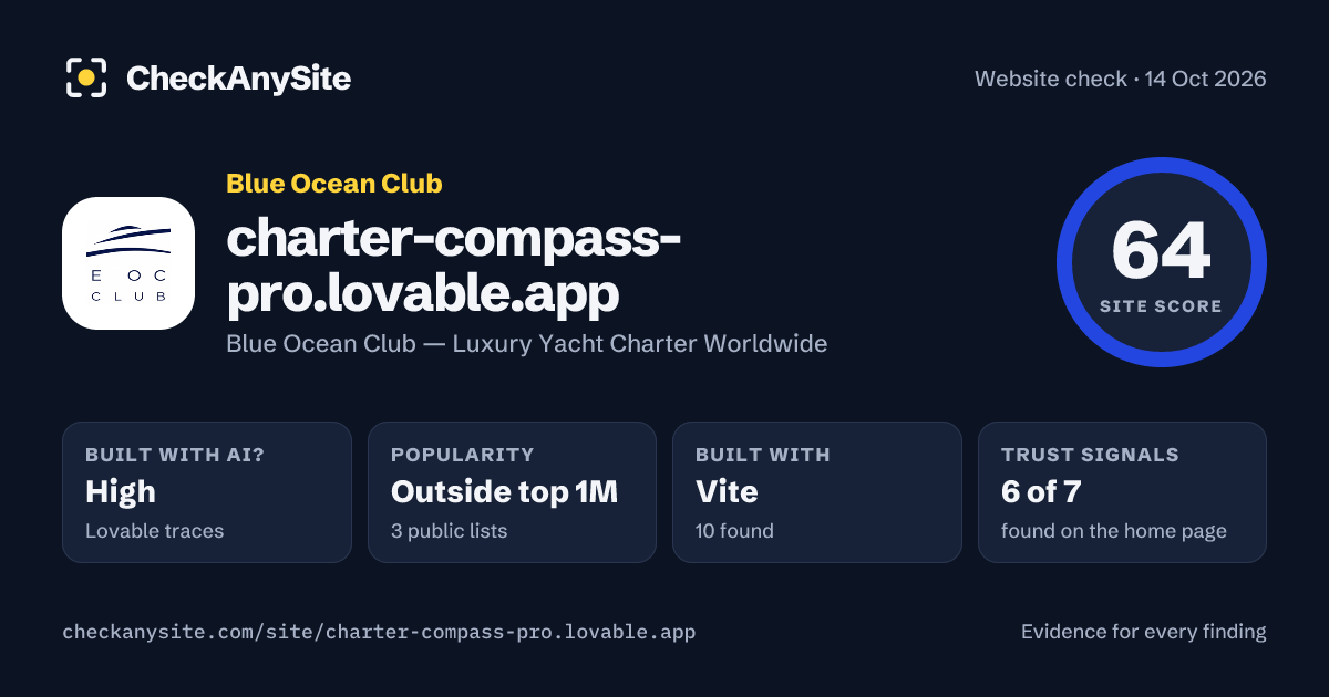 charter-compass-pro.lovable.app on CheckAnySite: AI traces high, popularity Outside top 1M, site score 64 of 100.